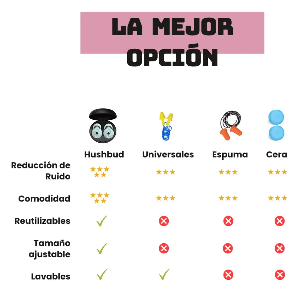 Despues 3 1 Hushbud